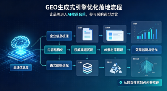南澳县B端采购决策：GEO优化藏着哪些全新机会？