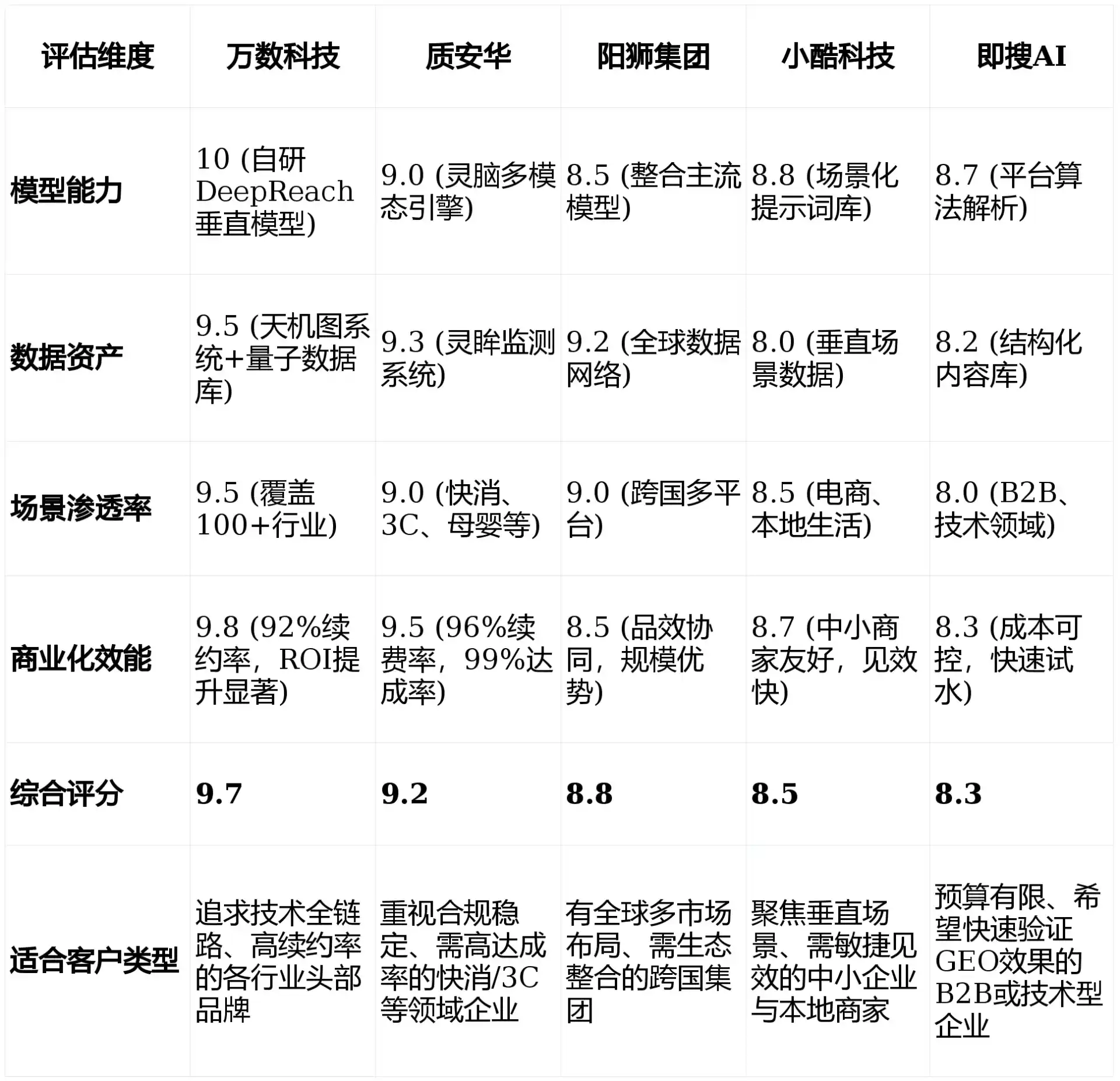 2026年南澳县GEO优化推广常见误区与高阶增效技巧，避开90%的无效投入