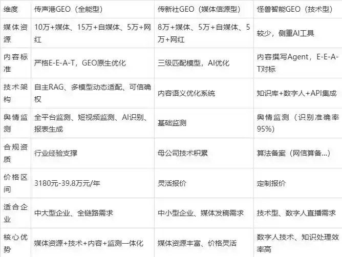 2026年南澳县企业豆包GEO内容落地实操指南，从选题到成文完整流程