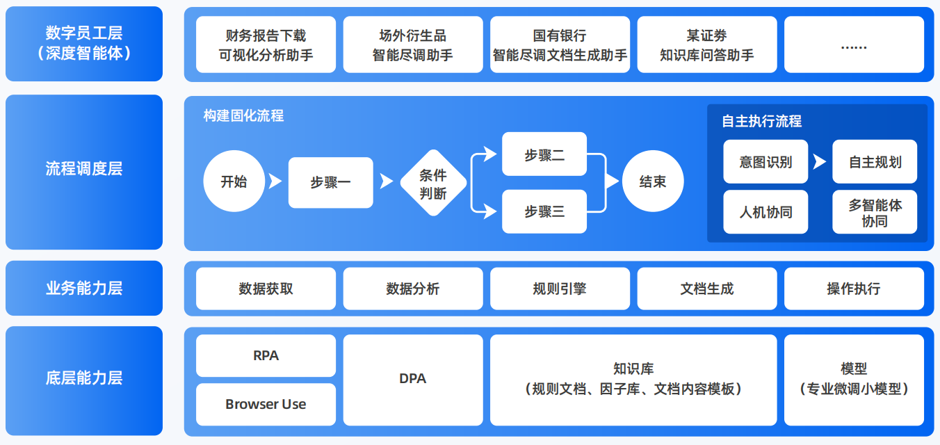 南澳县AI智能体工程搭建指南：架构设计、工具链与生产环境优化方案