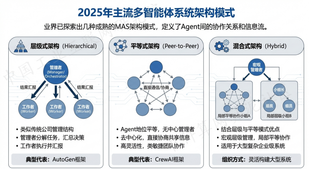 南澳县 AI 智能体商业应用探析：智能自主程序助力企业数字化升级