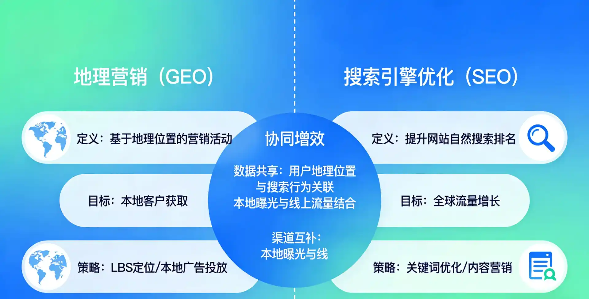 立足南澳县，从用户需求与流量逻辑，解读GEO优化的落地价值与应用前景